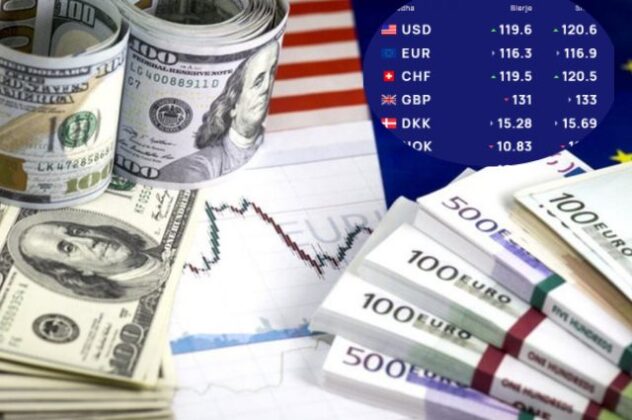 Çfarë po ndodh me monedhat e huaja? Këmbimi valutor për 29 tetor 2025