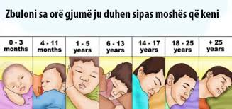 Zbuloni sa orë gjumë ju duhen sipas moshës që keni..!!